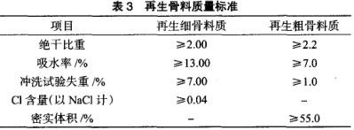 再生骨料質(zhì)量標準