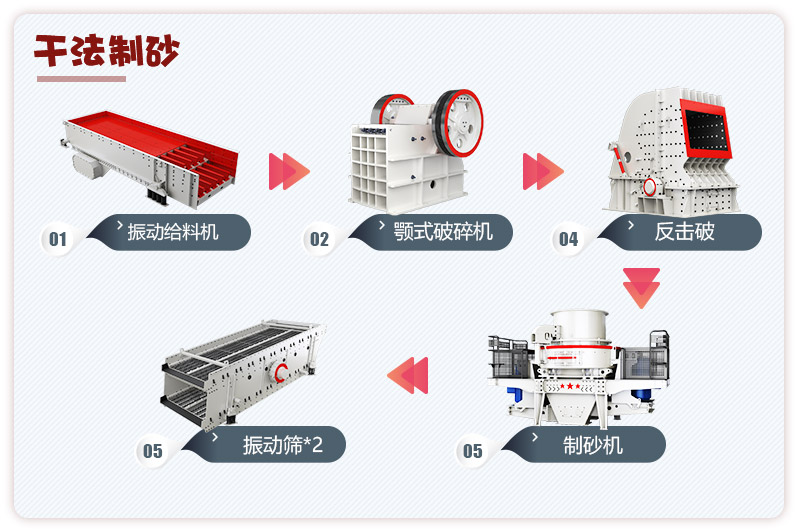 日產(chǎn)3000噸青石破碎、制砂生產(chǎn)線流程圖