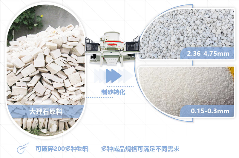 石料制砂機(jī)可將大理石制成不同規(guī)格成品