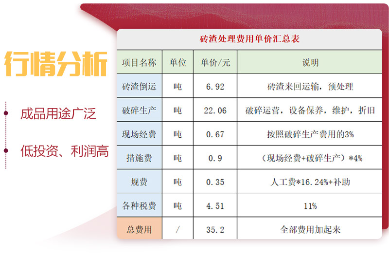 用輪胎式磚渣破碎機(jī)，投資前景一片光明 