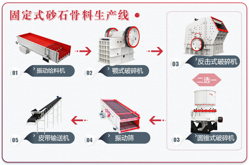 固定式砂石骨料生產(chǎn)線流程圖