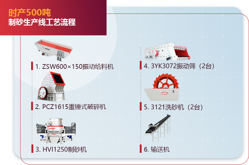 時(shí)產(chǎn)500噸制砂生產(chǎn)線(xiàn)工藝流程圖3