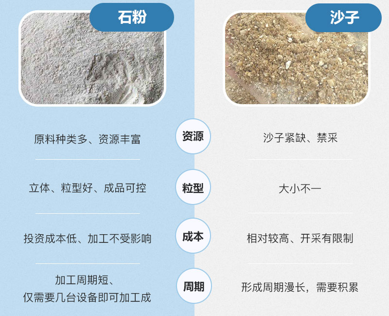 石粉和沙子的區(qū)別