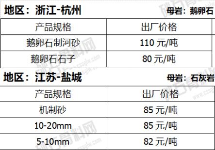 卵石機(jī)制砂與碎石機(jī)制砂價(jià)格對(duì)比