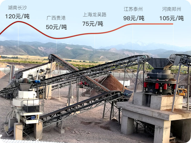 機(jī)器制砂部分地區(qū)售價