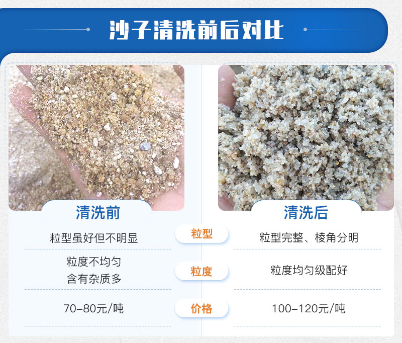 常規(guī)機(jī)制砂與水洗機(jī)制砂對比圖