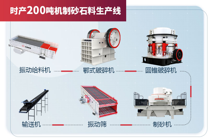 時產(chǎn)200噸機(jī)制砂石料生產(chǎn)線設(shè)備配置